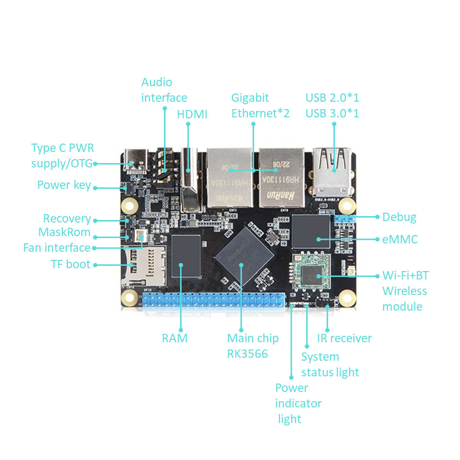 Rockchip RK3566 آرم سنگل بورڈ کمپیوٹر گیگابٹ کے ساتھ