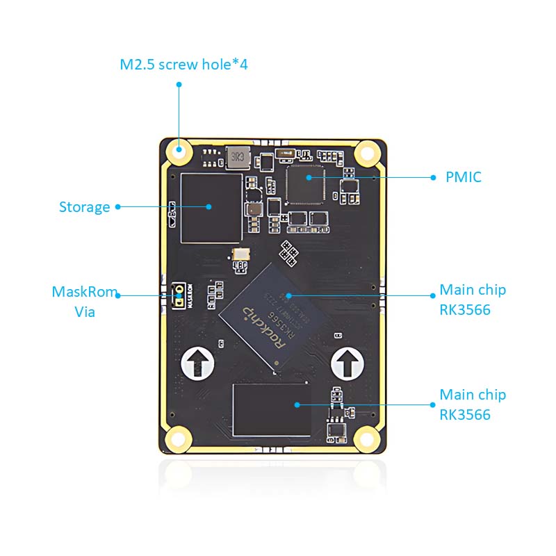 Rockchip RK3566 BTB کور بورڈ